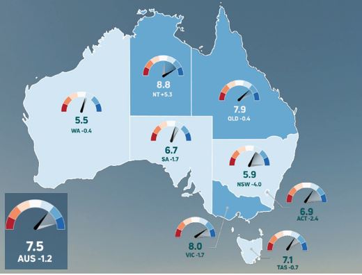 What's the state of Australia and SEQ's environment?