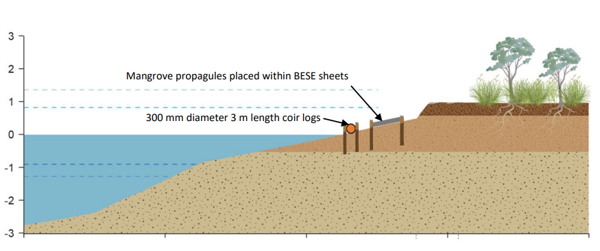 bese how are we going to use
